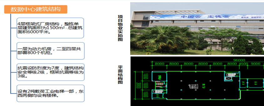 全網(wǎng)數據機房構造
