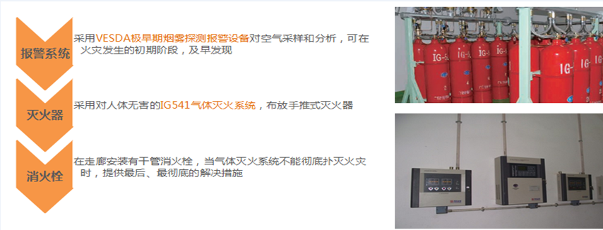 全網(wǎng)數據機房防火系統