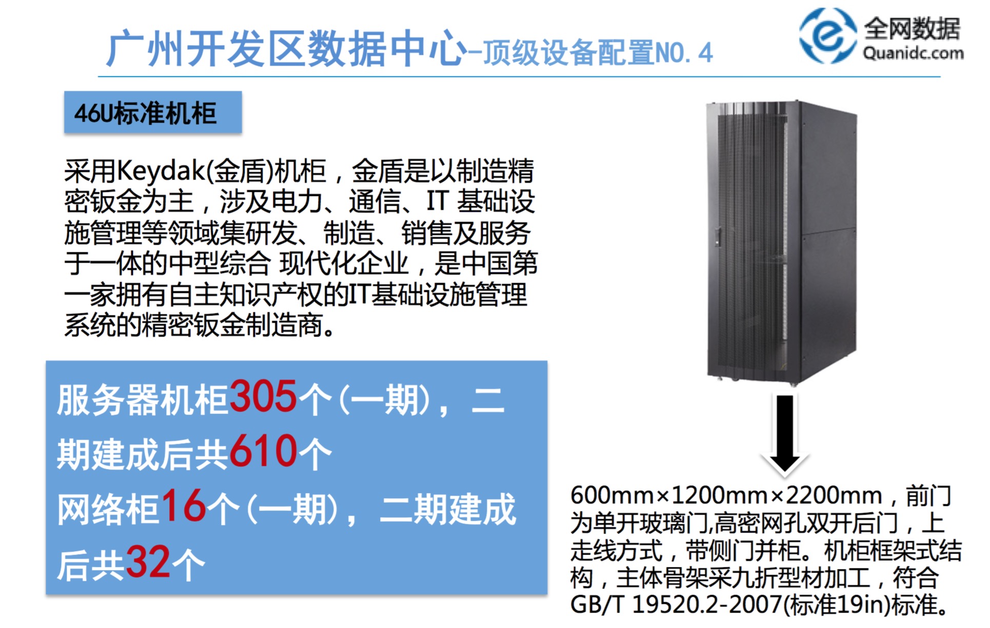 全網(wǎng)數據機柜