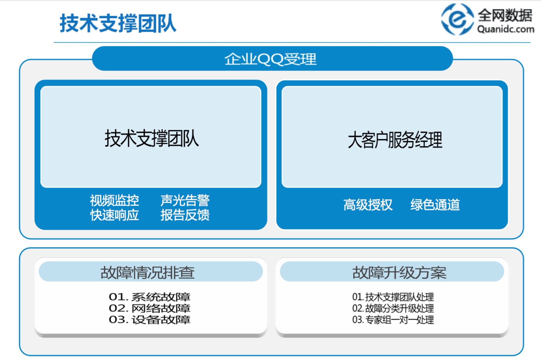 全網(wǎng)數據團隊